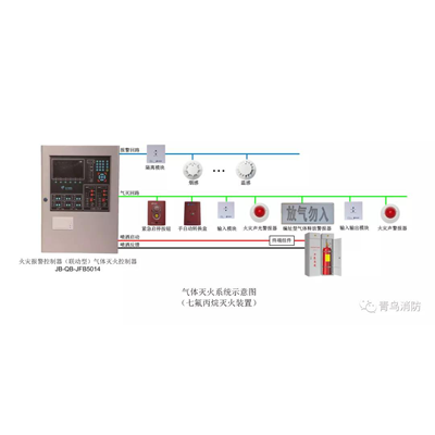 新品速遞丨創(chuàng)新不止步，二線制氣體滅火系統(tǒng)“